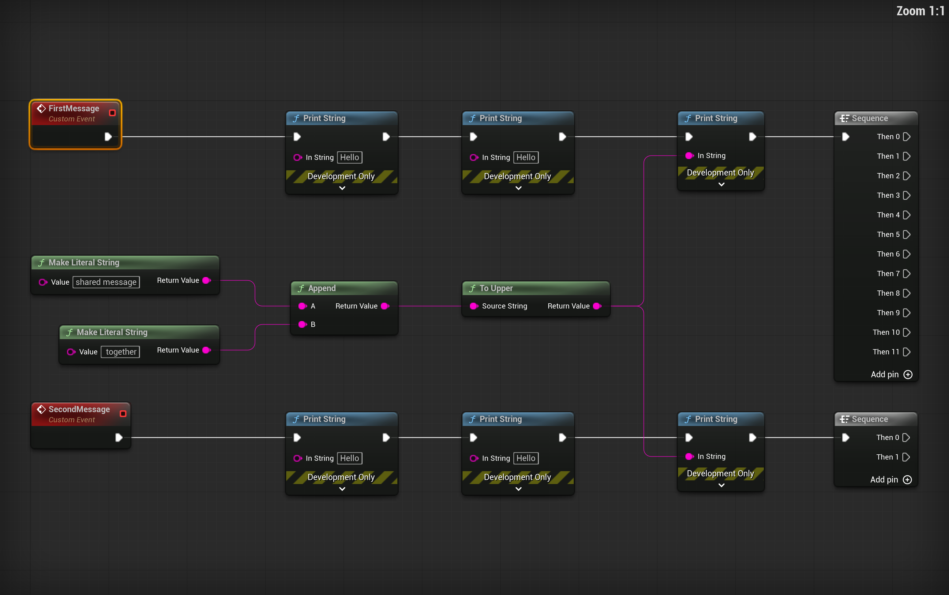 Actual GlooPrint result: execution chains run left to right, with shared string inputs arranged together below.